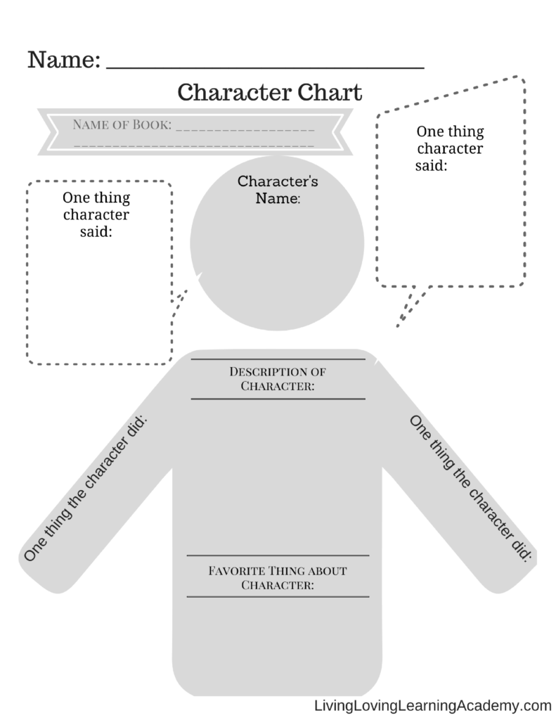 Character Chart (Free Printable ) Living Loving Learning As We Go